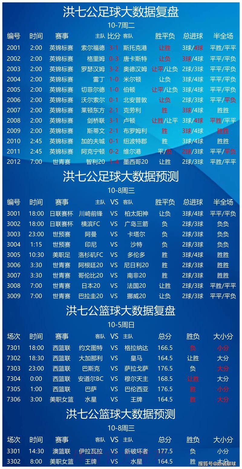世界杯预测下载最佳