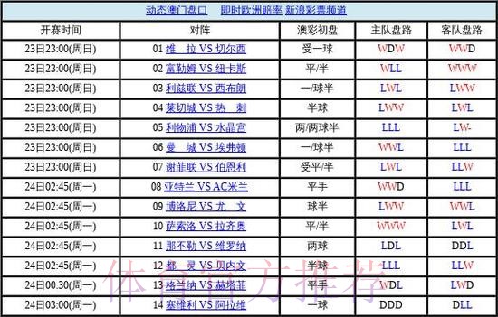 世界杯盘口稳定全站 世界杯盘口稳定全站