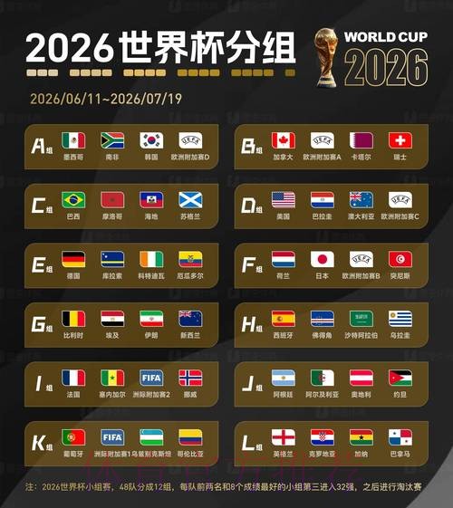 2026世界杯外围哪个好官方 2026世界杯外围哪个好官方